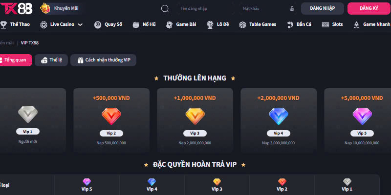 Mẹo chơi game nhanh TX88 luôn thắng
